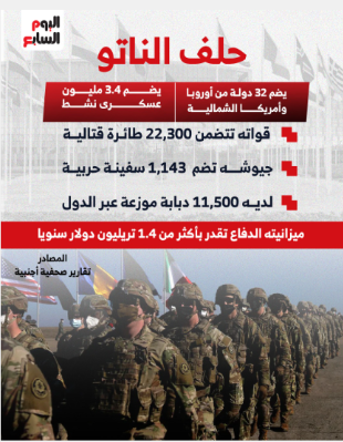 معلومات مهمة في حلف الناتو