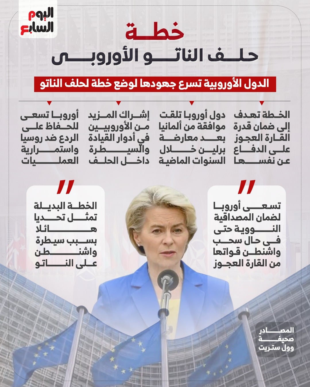 خطة حلف الناتو الأوروبي