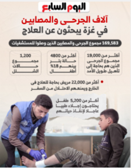 آلاف المصابين في غزة ينتظرون العلاج