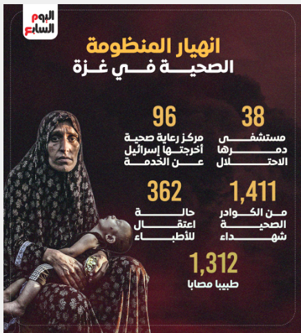 انهيار المنظومة الصحية في غزة