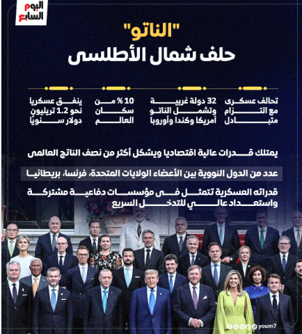 حلف الناتو