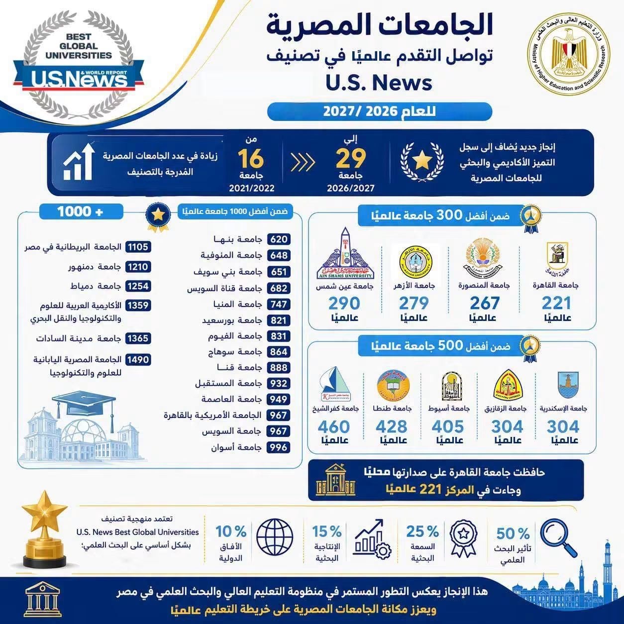 تصنيف U.S. News تصنيف U.S. News