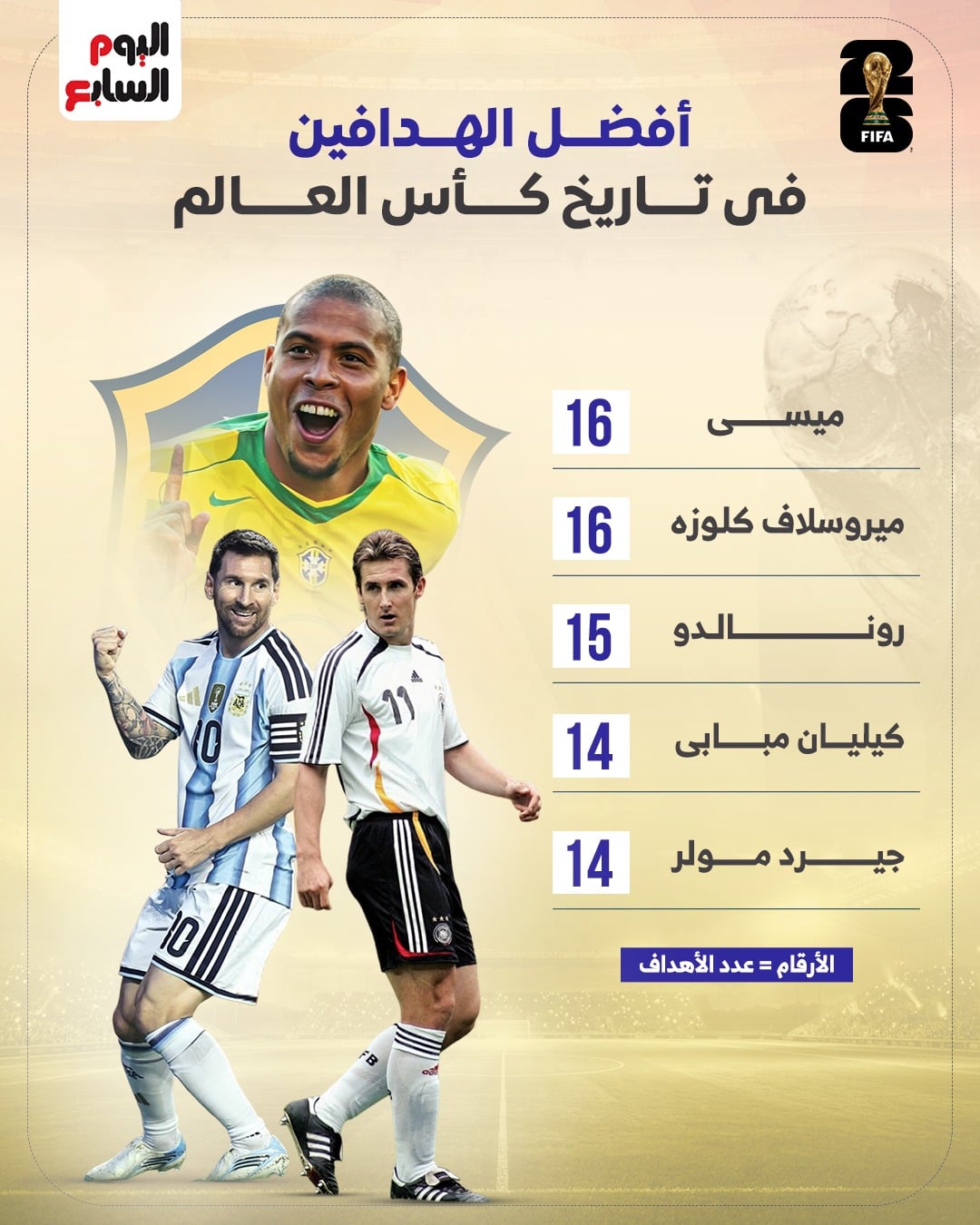 أفضل الهدافين في تاريخ كأس العالم