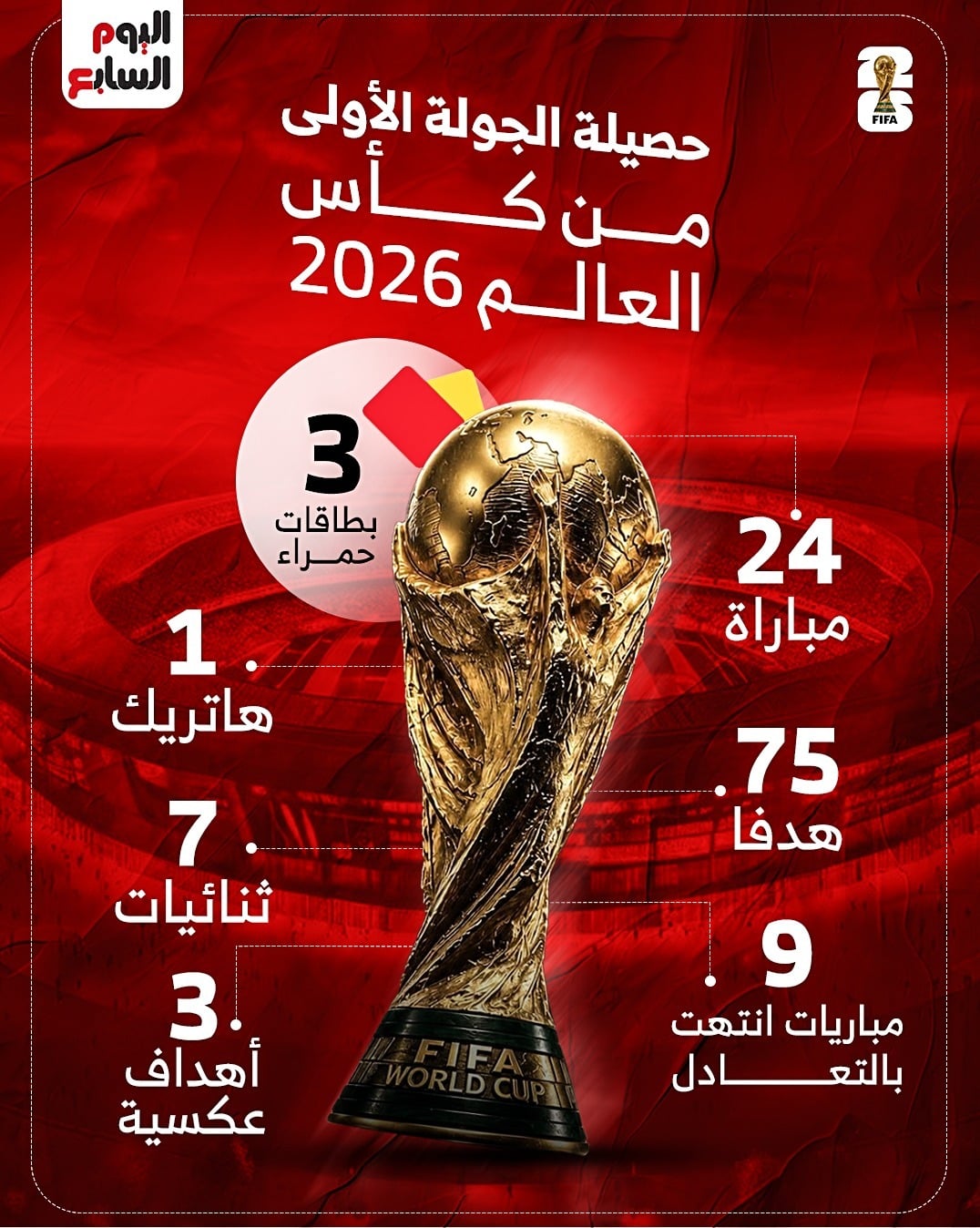 حصيلة الدور الأول