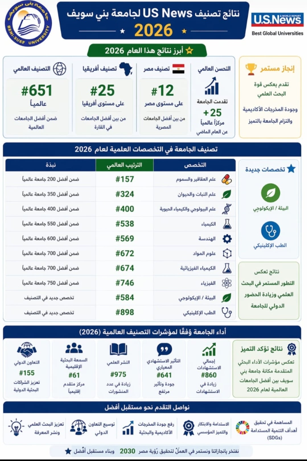 تصنيف US News لعام 2026 تصنيف US News لعام 2026