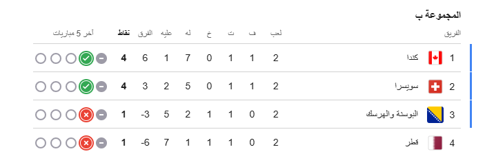 ترتيب مجموعة قطر فى كأس العالم 2026