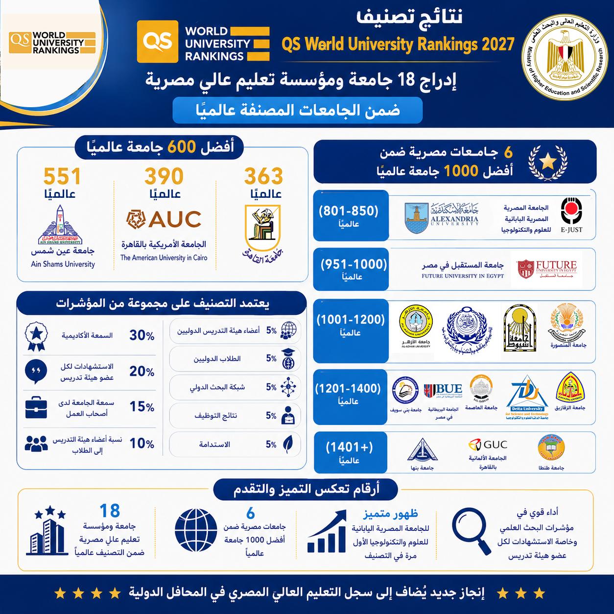 نتائج التصنيف
