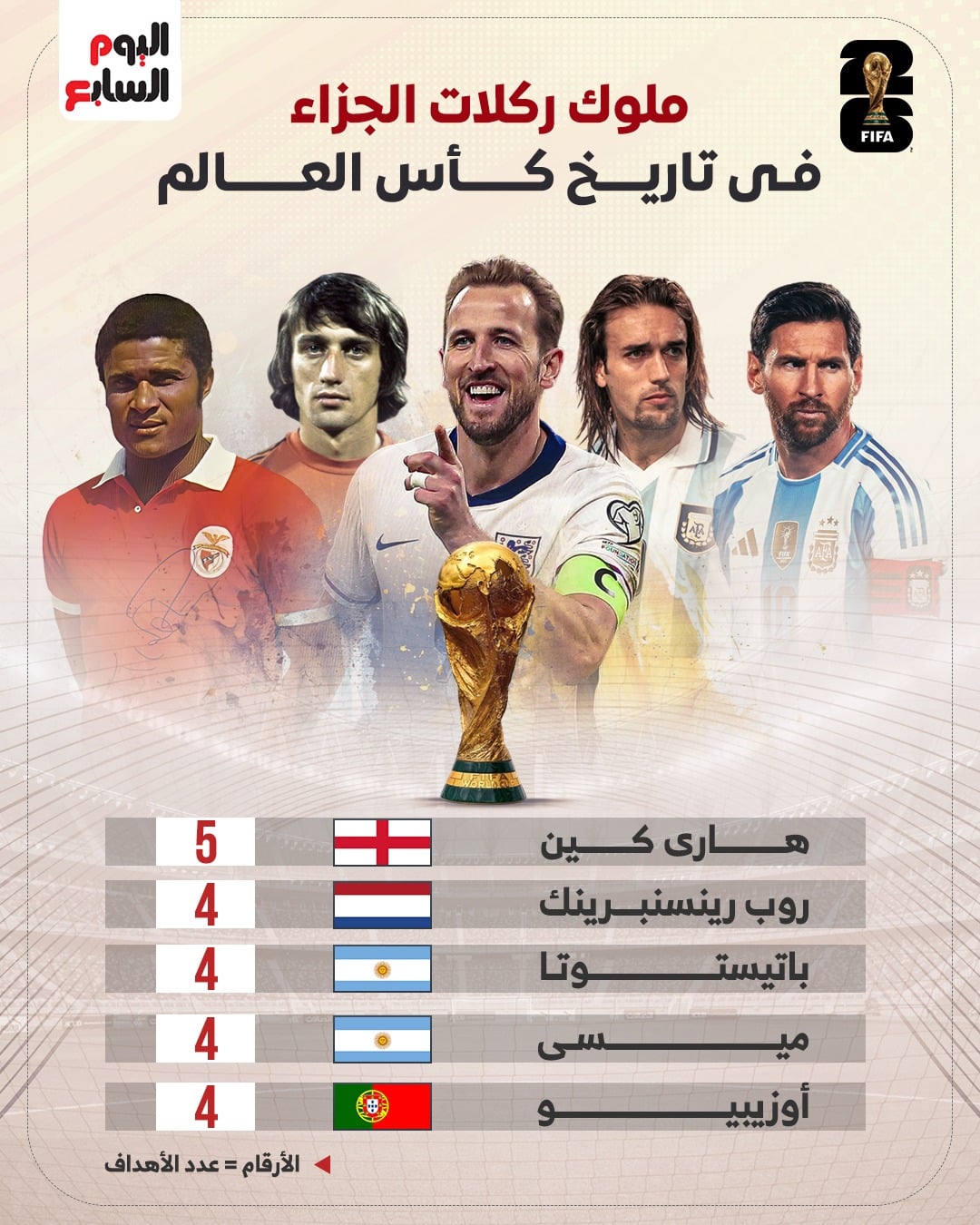 ملوك ركلات الجزاء في كأس العالم