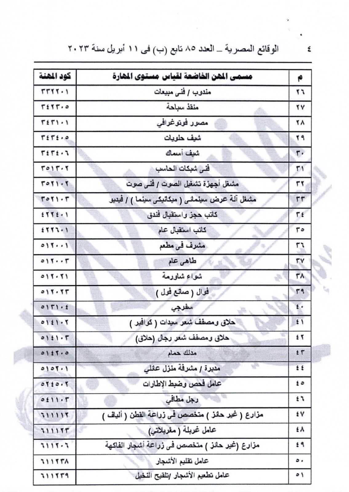 مسمى-المهن