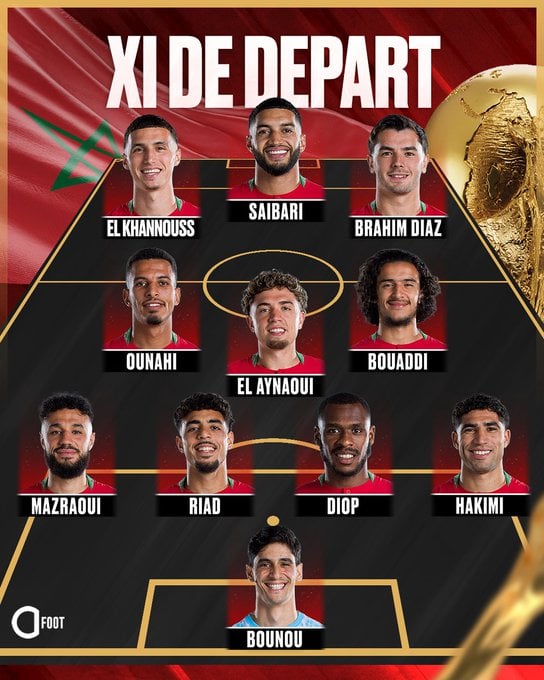 تشكيل المغرب