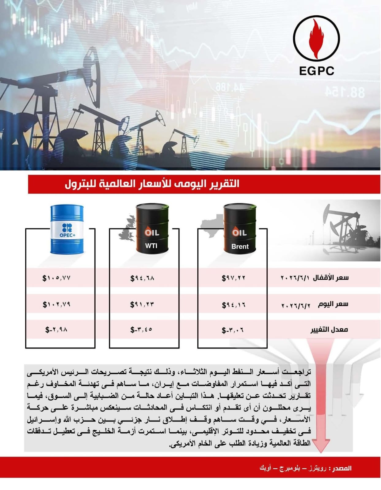 بترول