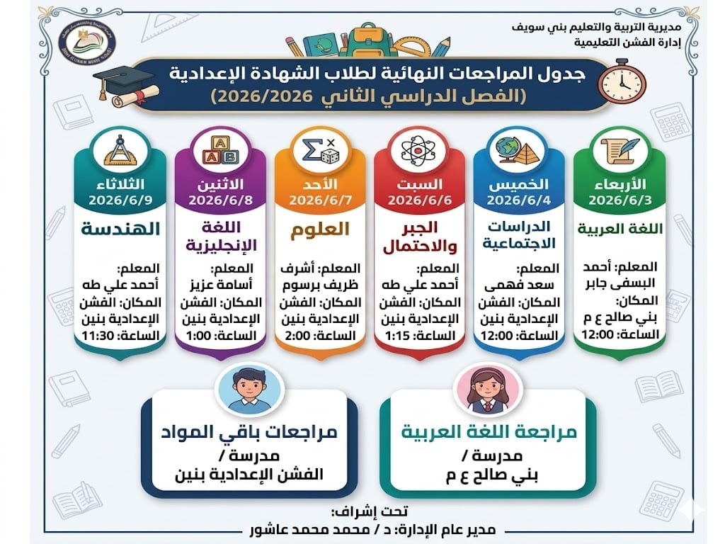 إدارة الفشن إدارة الفشن