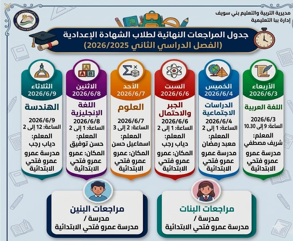 إدارة ببا إدارة ببا