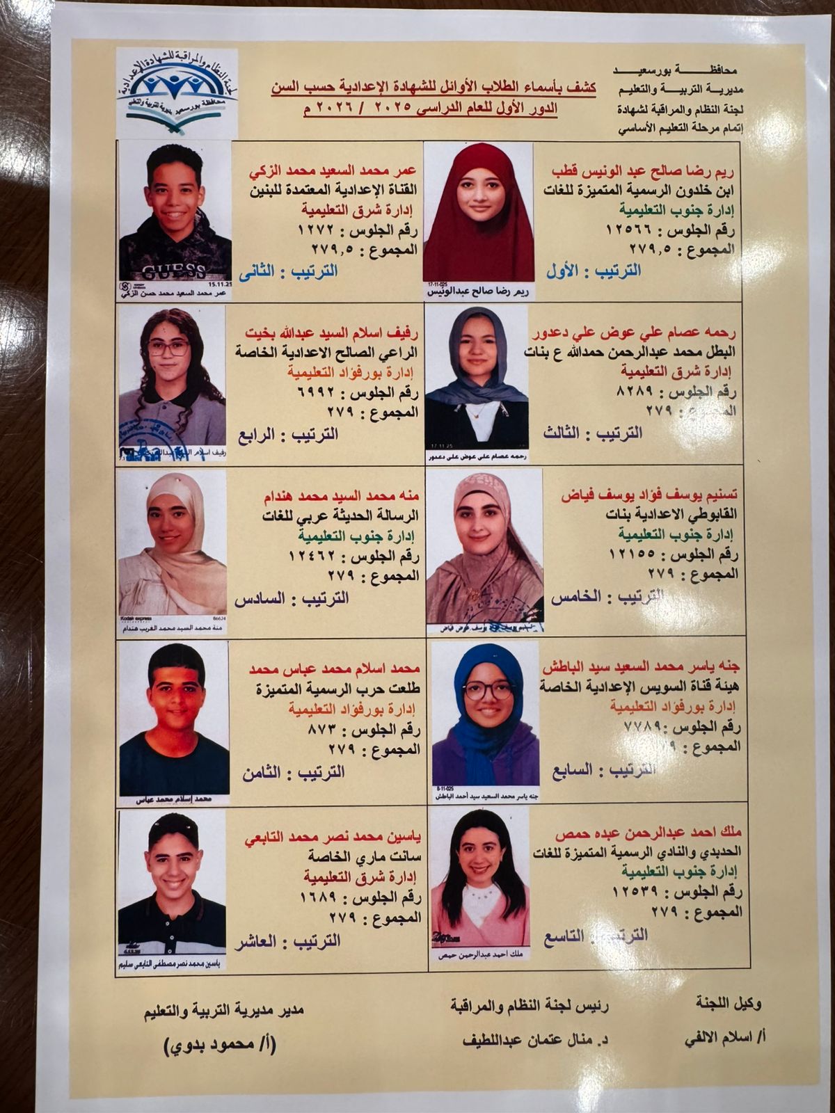 اوائل الاعدادية في بورسعيد اوائل الاعدادية في بورسعيد