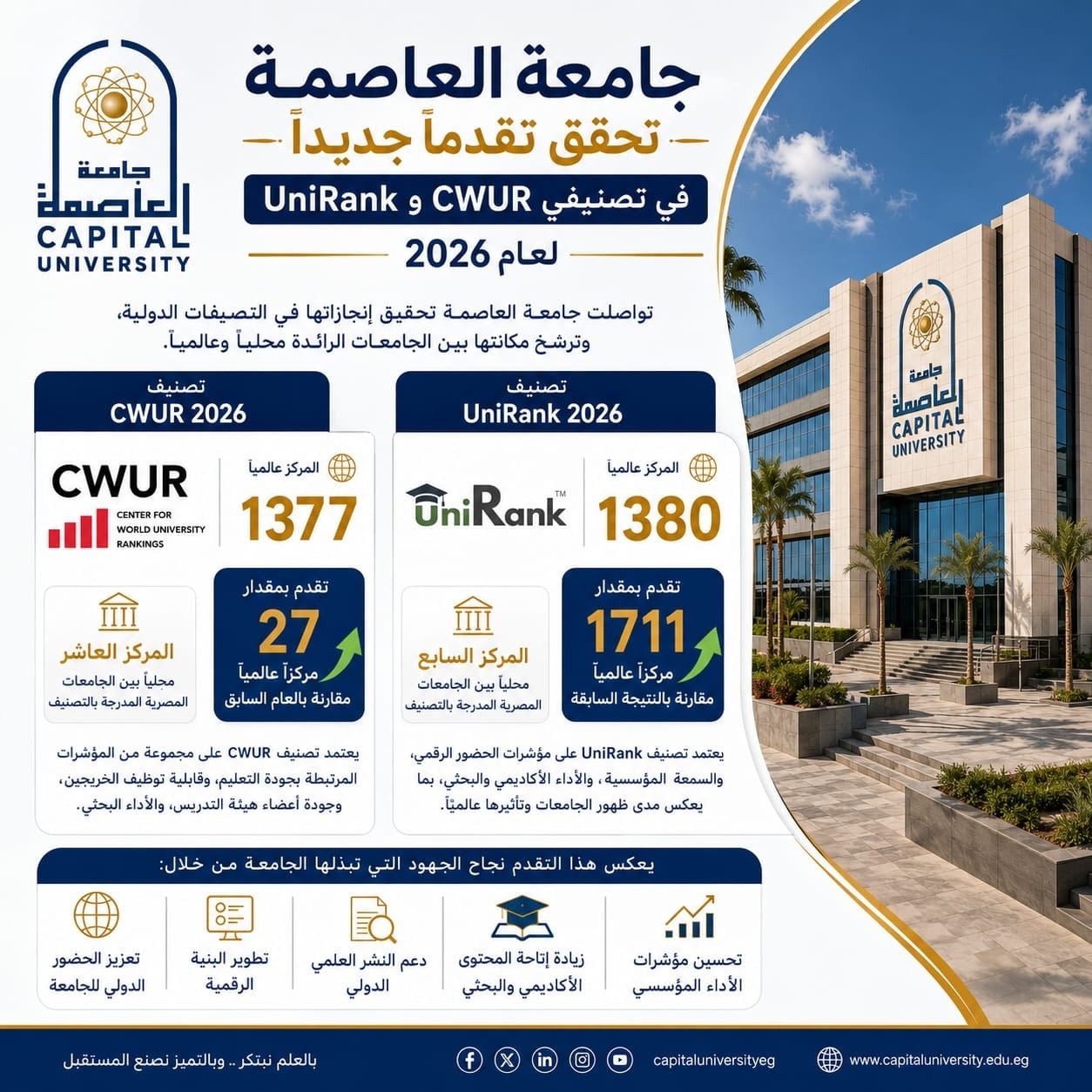 جامعة العاصمة