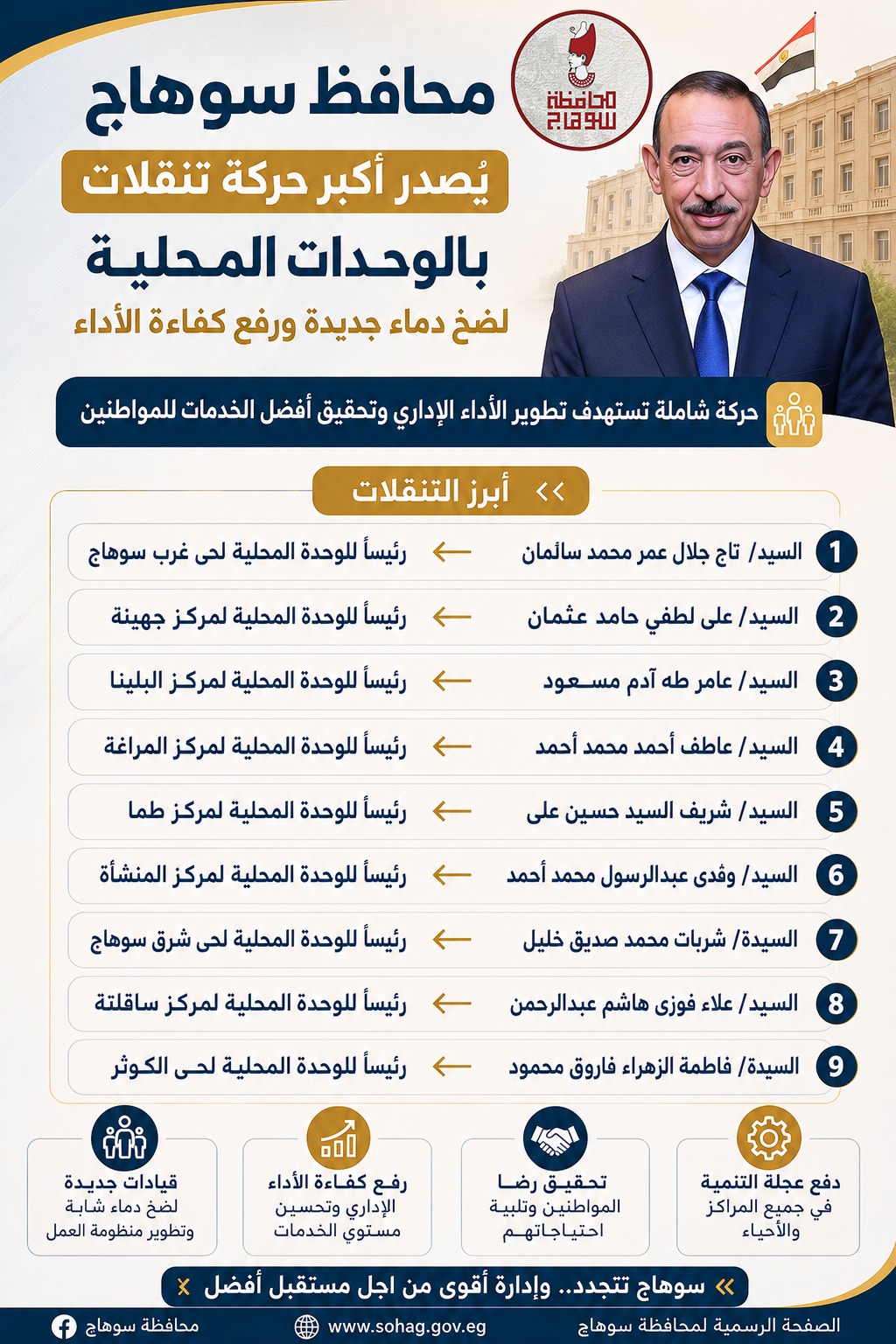 حركة تنقلات بالوحدات المحلية حركة تنقلات بالوحدات المحلية