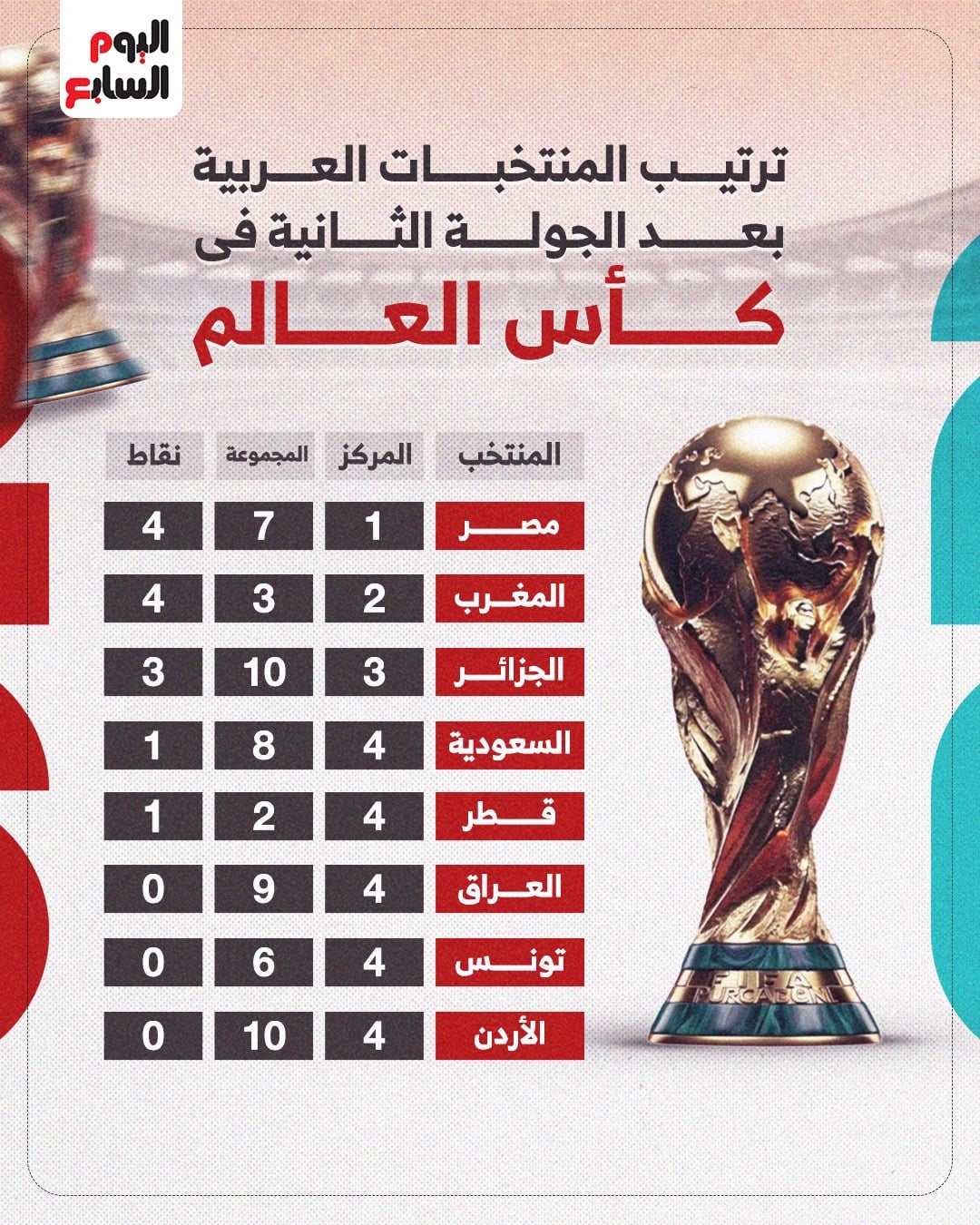 ترتيب المنتخبات العربية