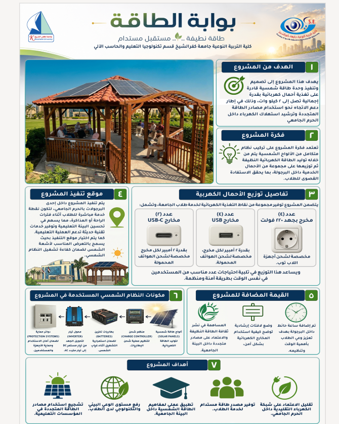 مشروع بوابة الطاقة لطلاب تربية نوعية