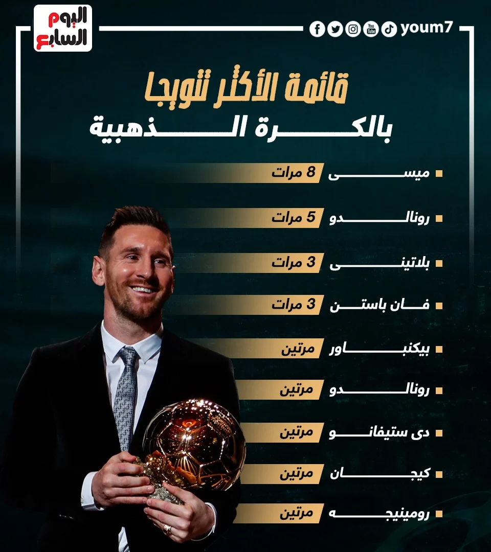 ميسي والكرة الذهبية