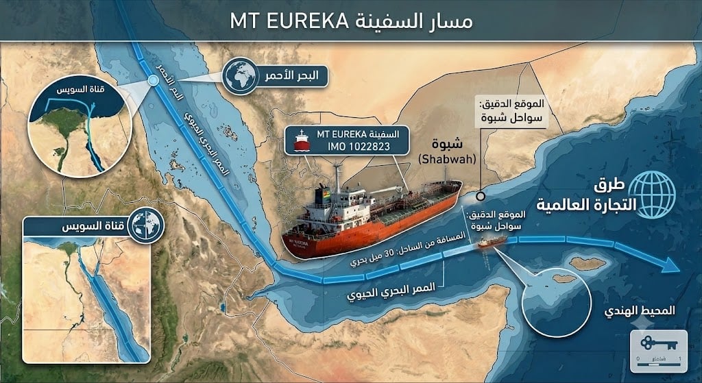 مسار السفينة MT EUREKA