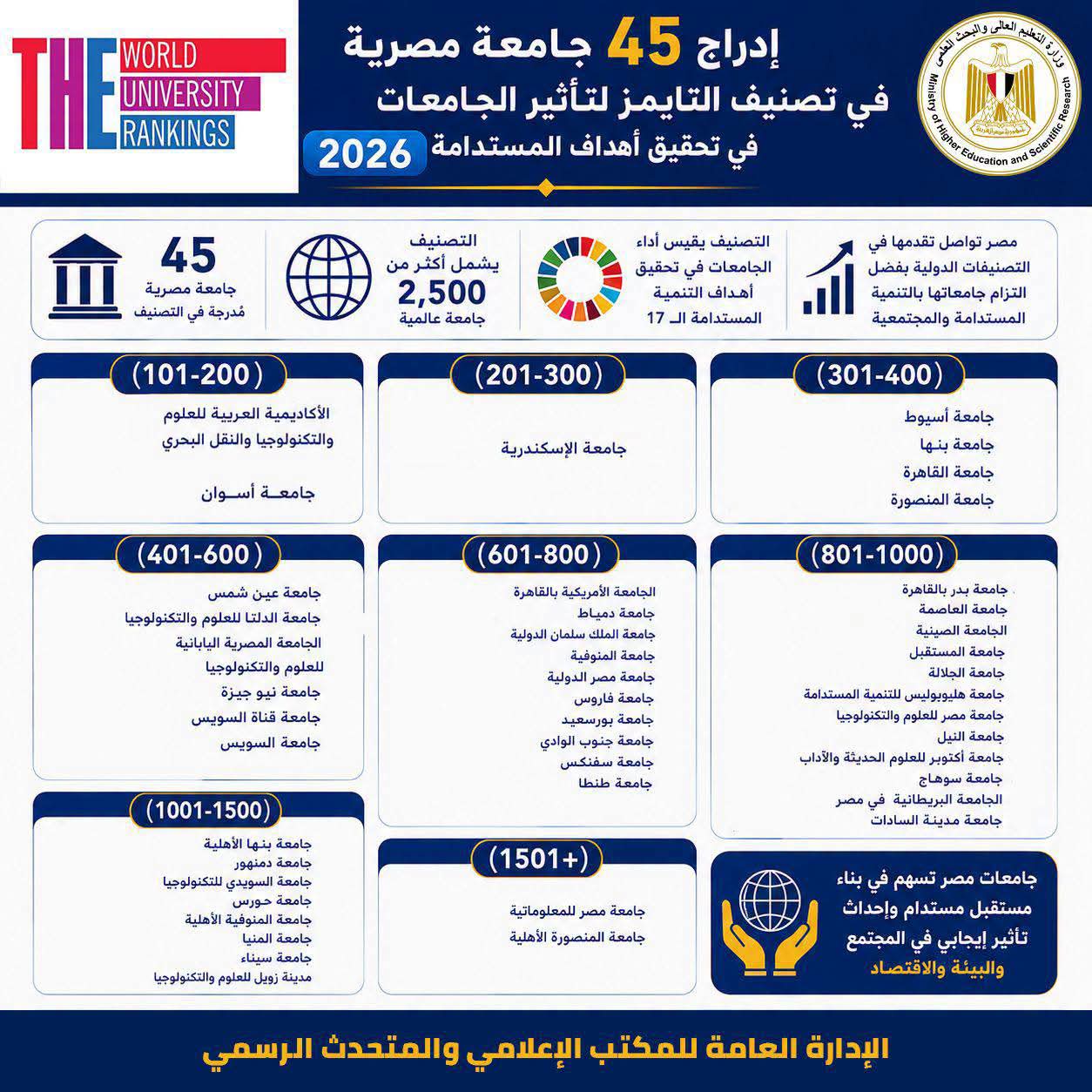 التصنيف