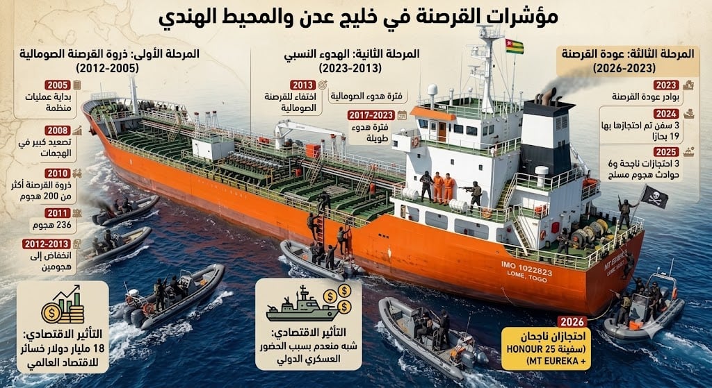 مؤشرات القرصنة