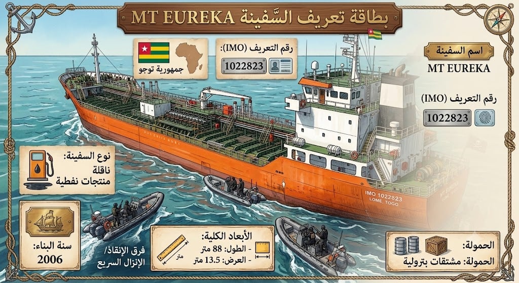 بطاقة تعريف السفينة