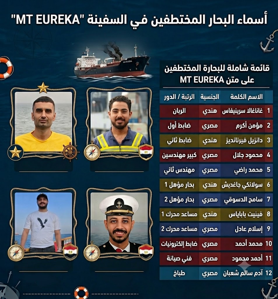 أسماء البحار المصريين المختطفين في السفينة MT EUREKA