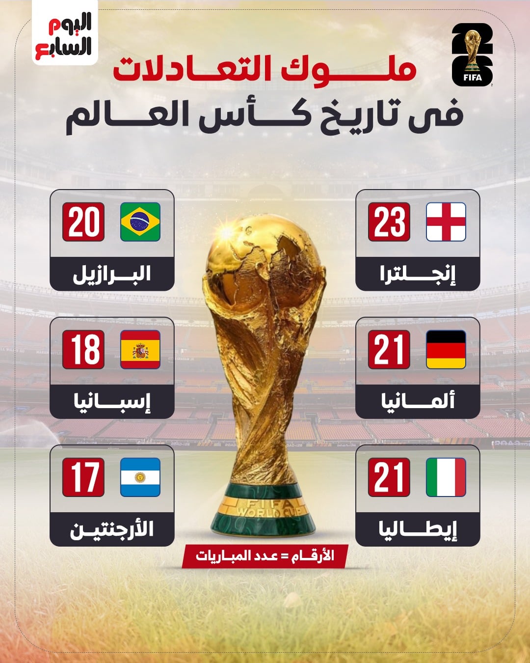 ملوك التعادلات في كأس العالم