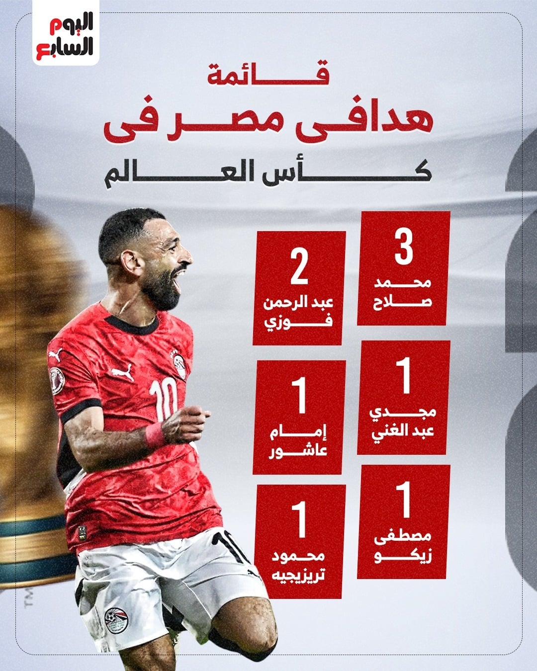هدافي مصر في كأس العالم