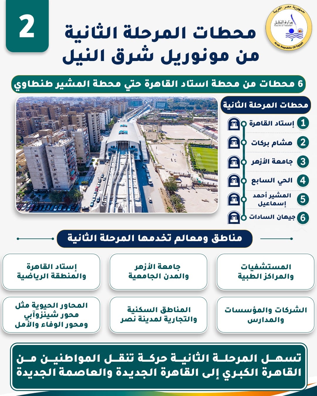 محطات المرحلة الاولى من المونوريل