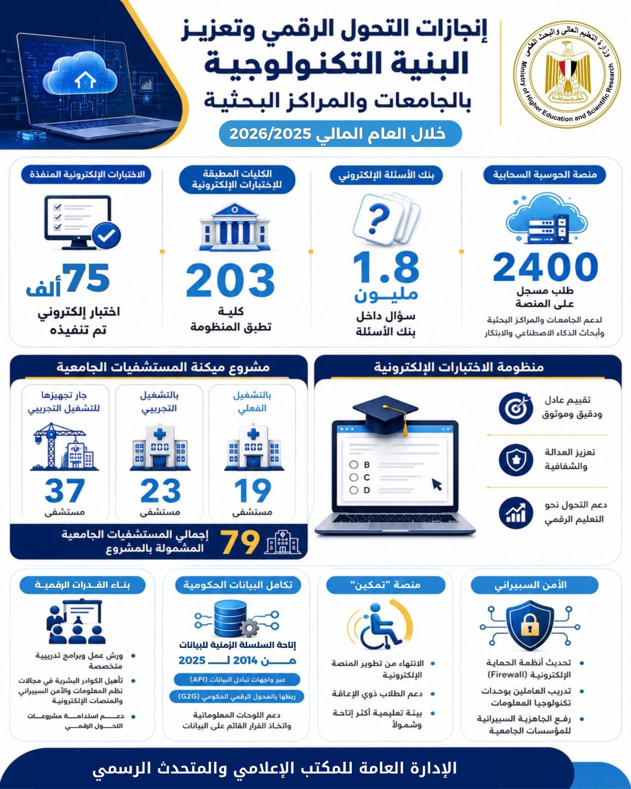 انفوجراف لوزارة التعليم العالى