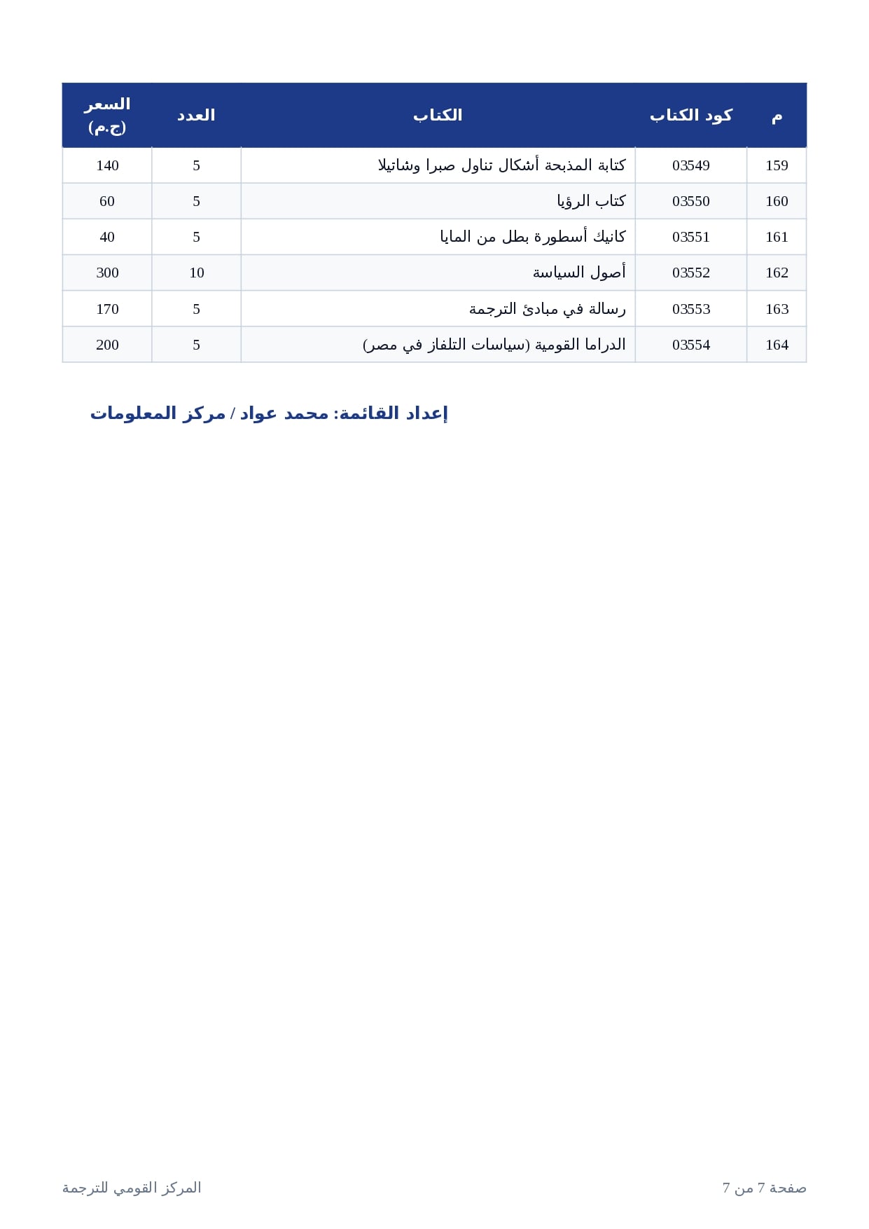 إصدارات القومي للترجمة (7)