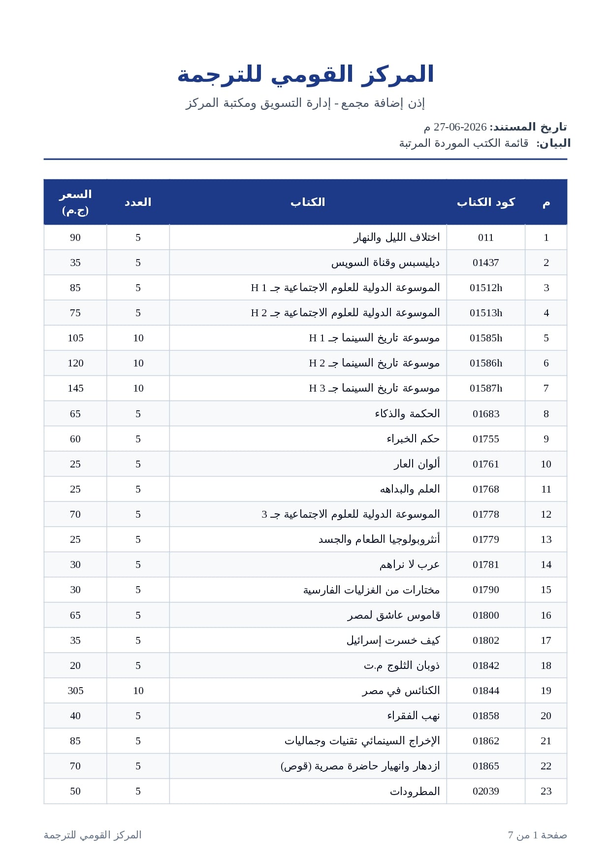 إصدارات القومي للترجمة (1)