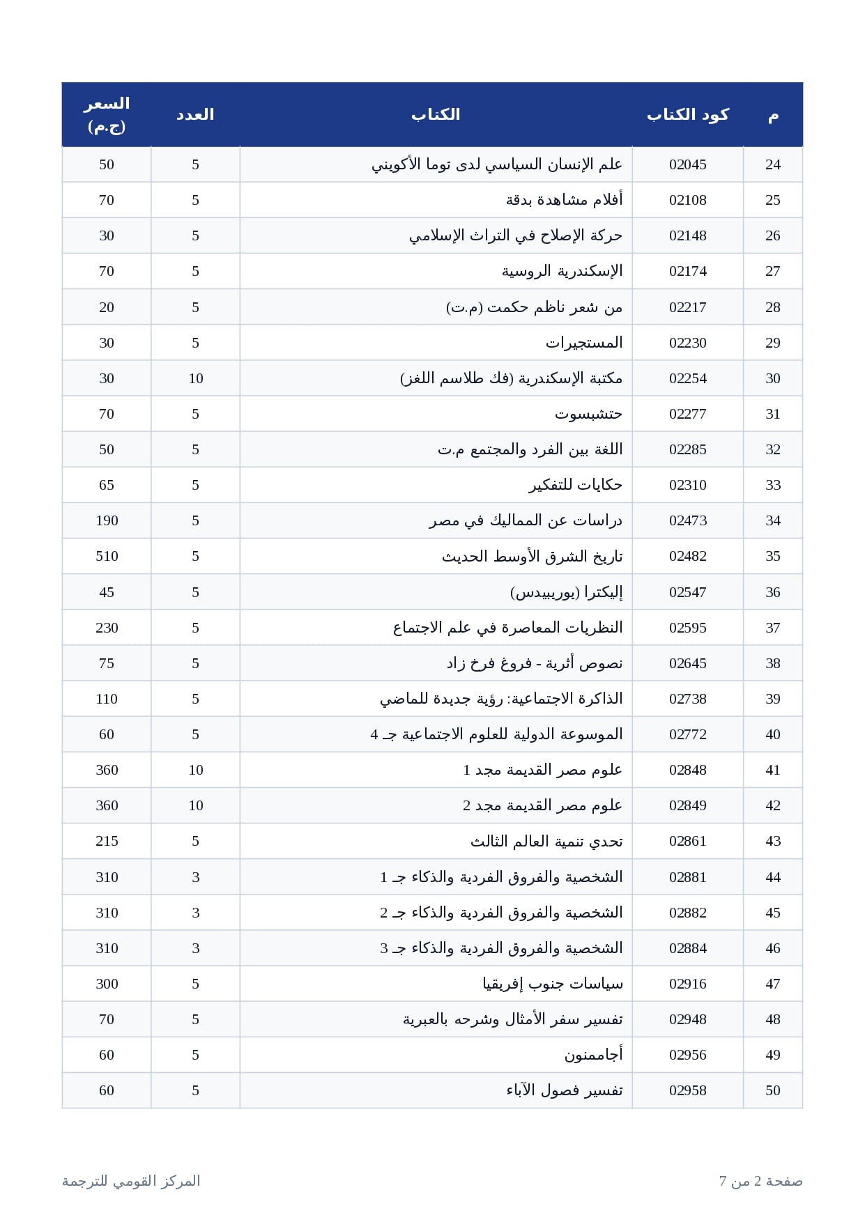 إصدارات القومي للترجمة (2)