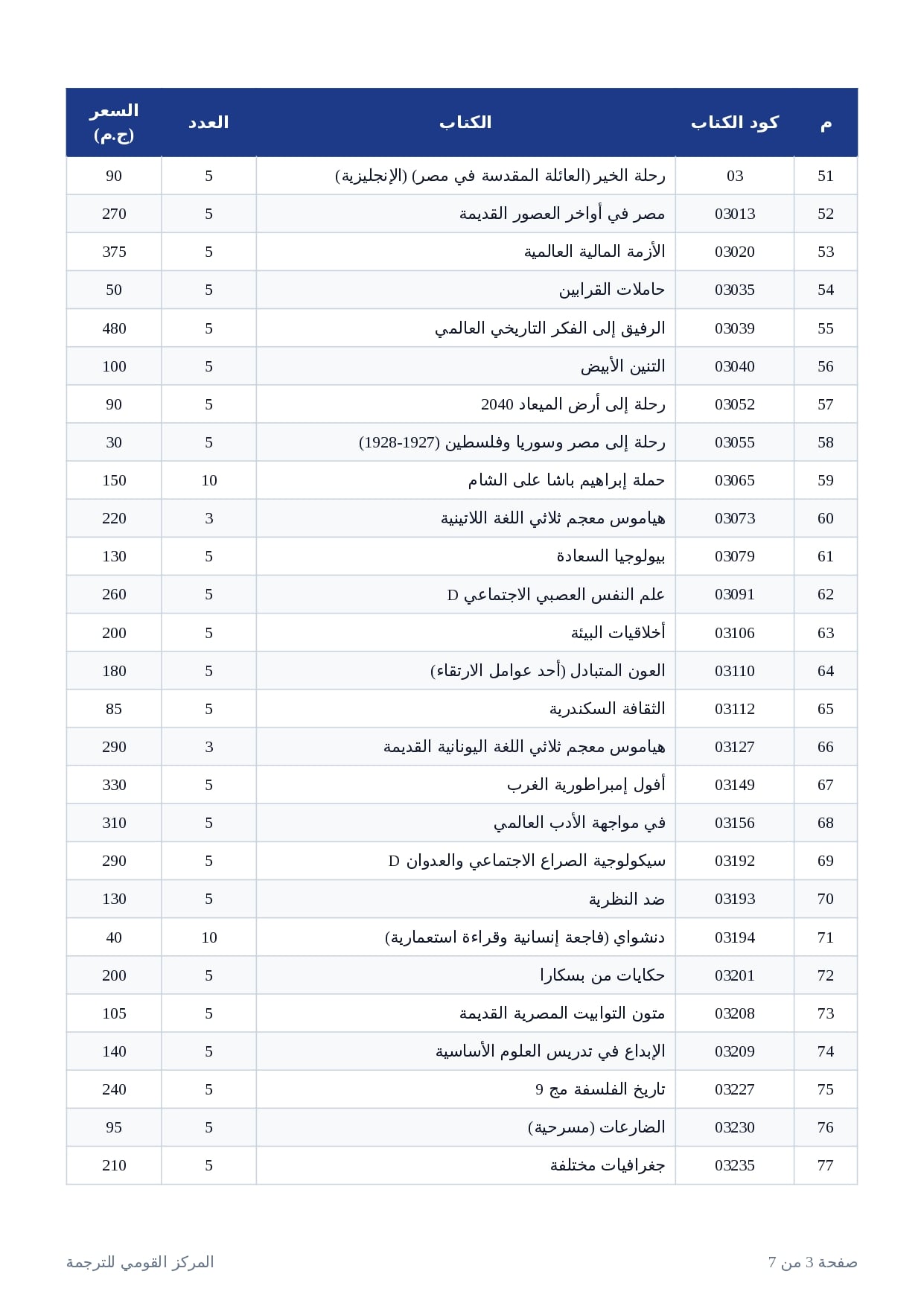 إصدارات القومي للترجمة (3)
