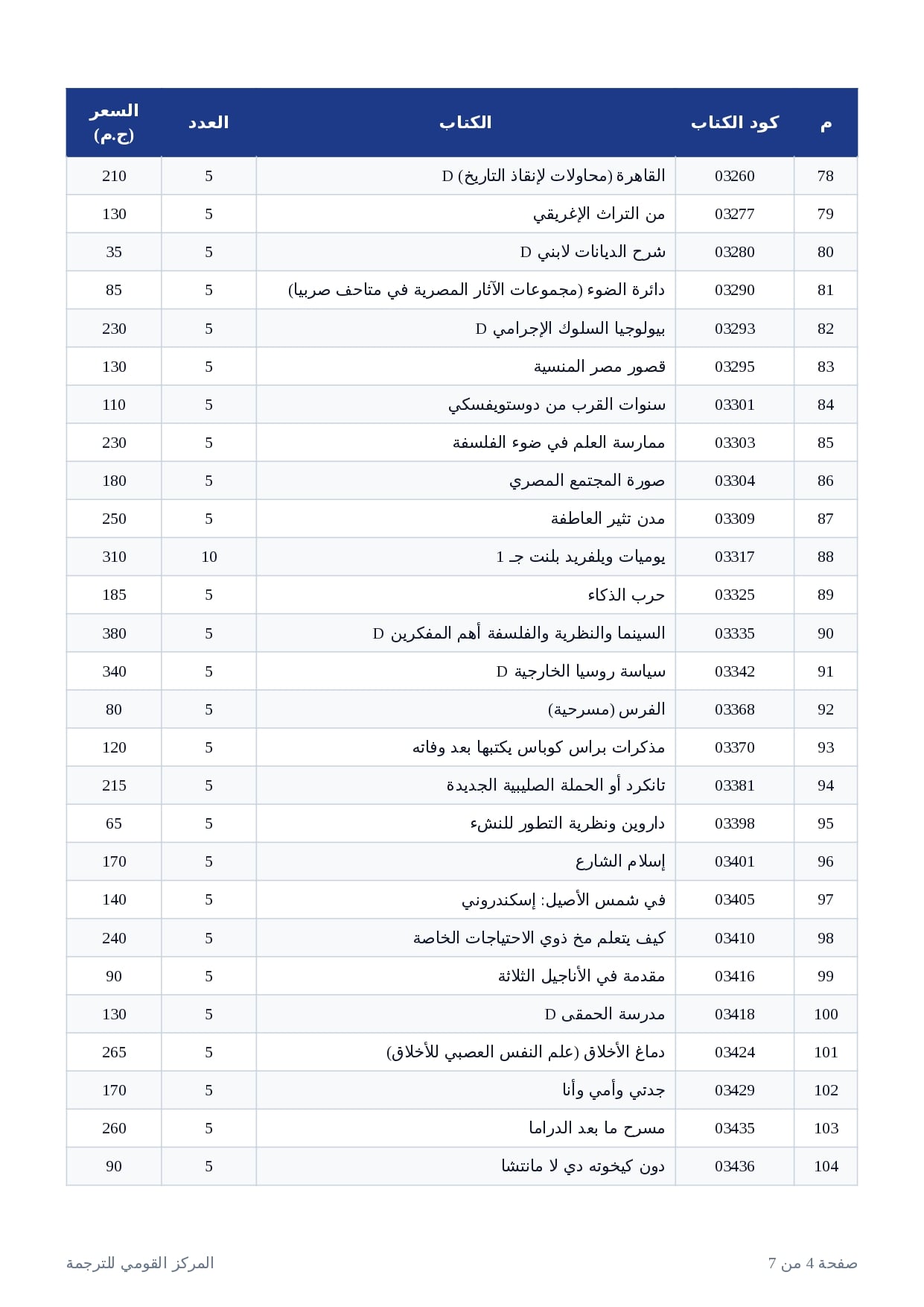 إصدارات القومي للترجمة (4)