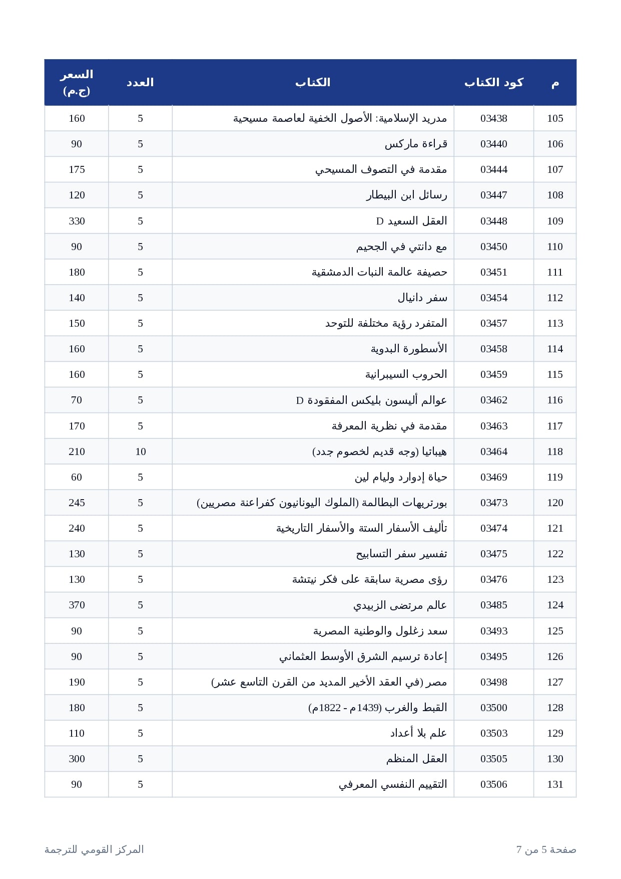 إصدارات القومي للترجمة (5)