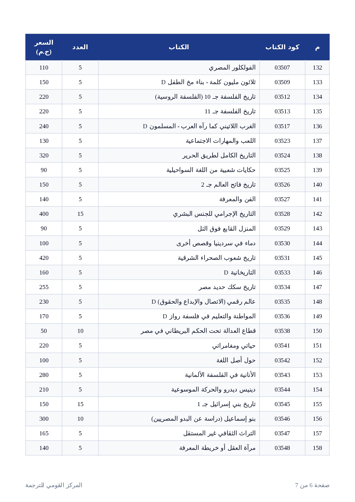 إصدارات القومي للترجمة (6)
