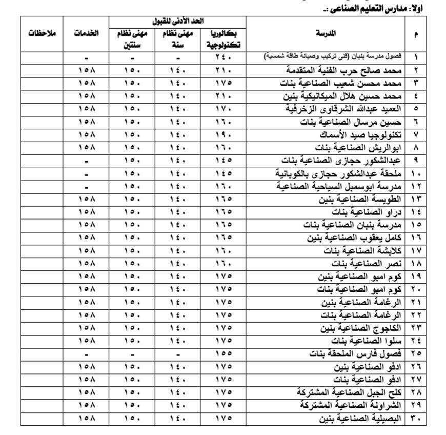 مدارس التعليم الصناعى