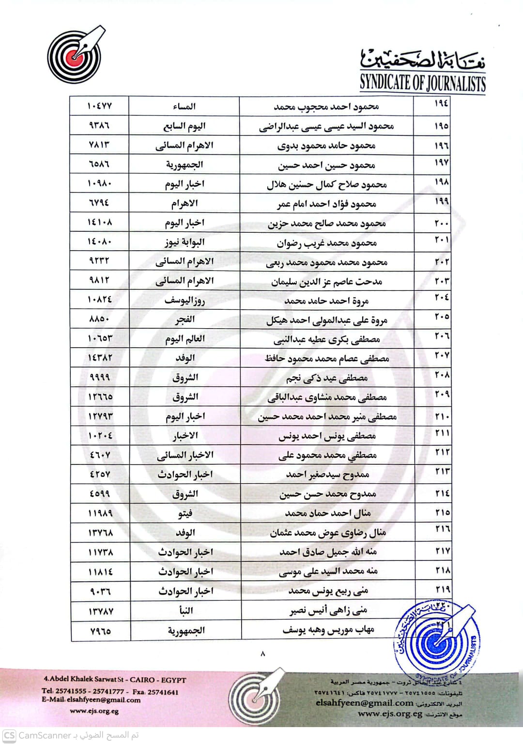 نقابه الصحفيين (9)