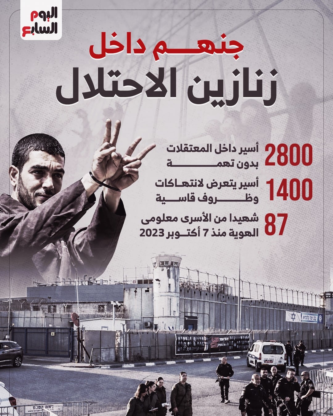 جهنم داخل زنازين الاحتلال جهنم داخل زنازين الاحتلال
