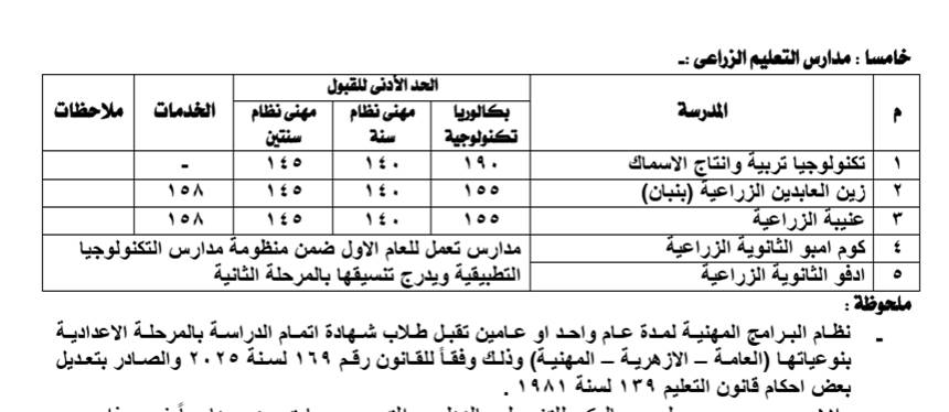 مدارس التعليم الزراعى