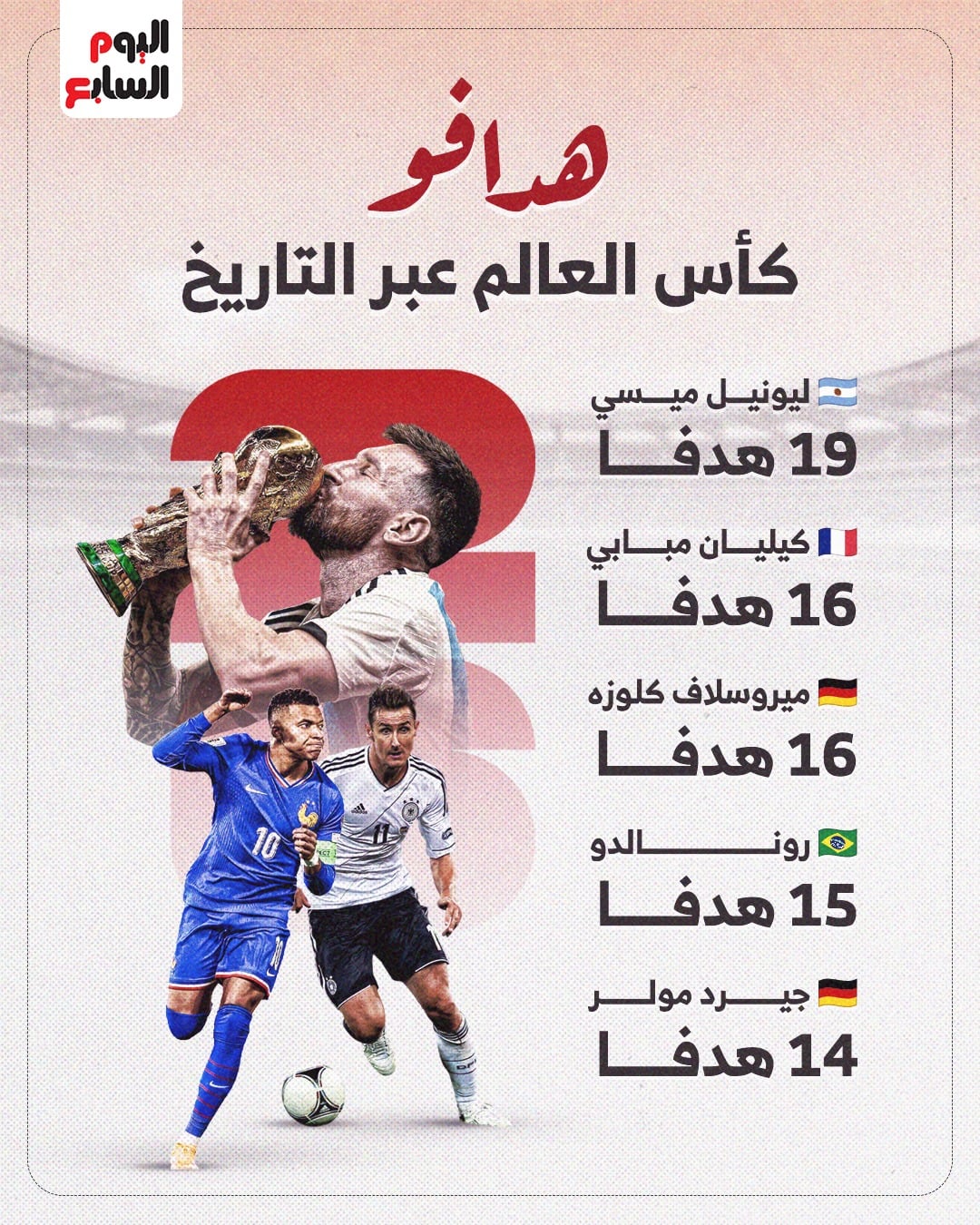 هدافو كأس العالم عبر التاريخ