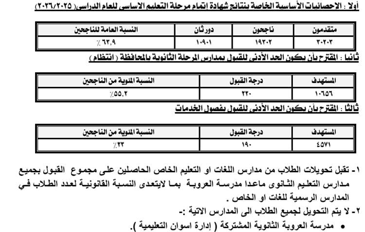 التعليم الأساسى