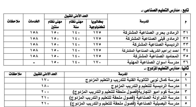 مدارس التعليم الصناعى والتعليم المزدوج