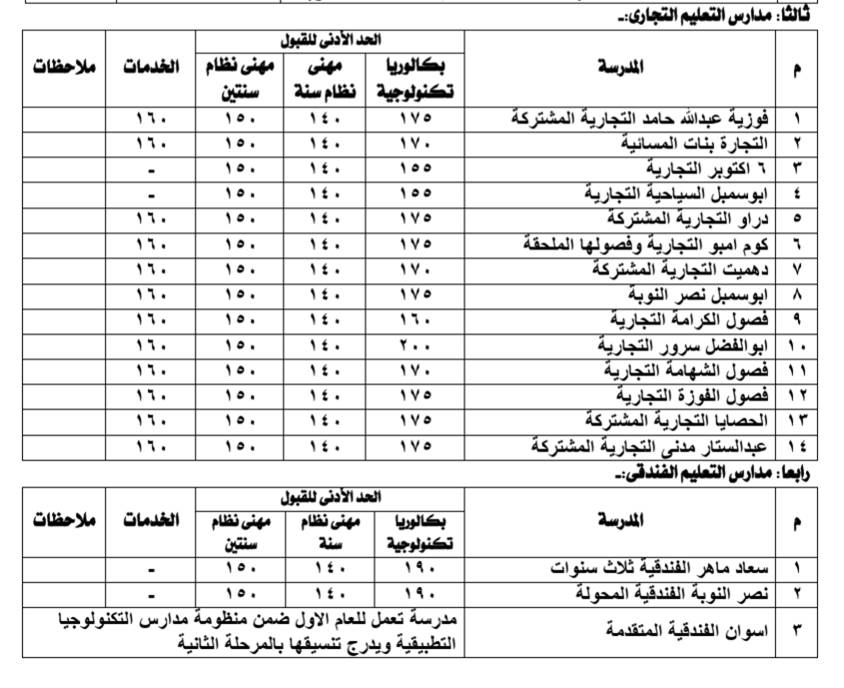 مدارس التعليم التجارى