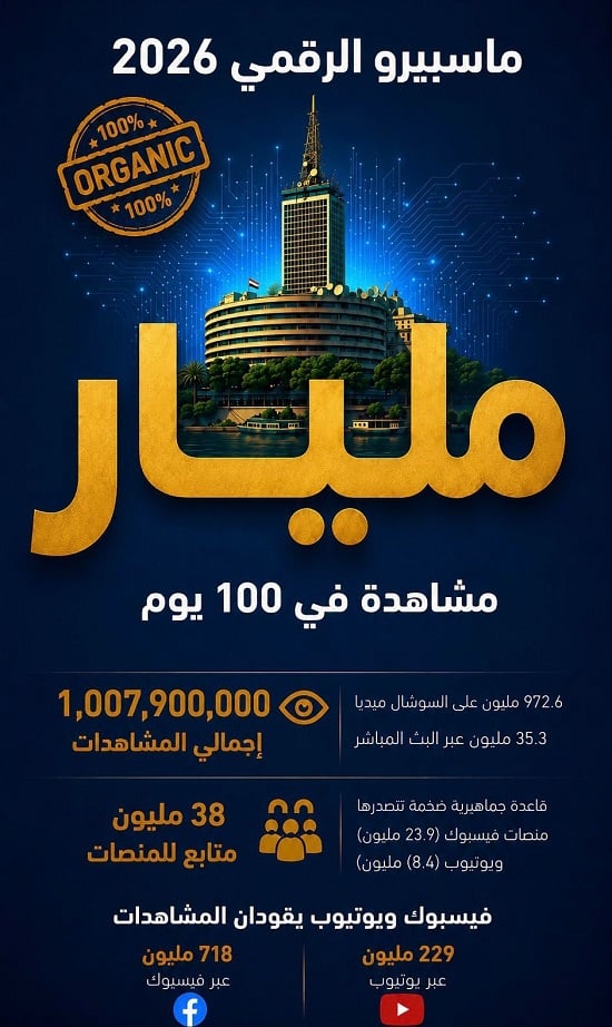 انفوجراف ماسبيرو