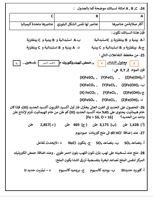 مراجعة مادة الكيمياء مراجعة مادة الكيمياء