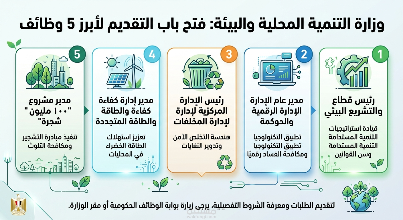 وزارة التنمية المحلية والبيئة